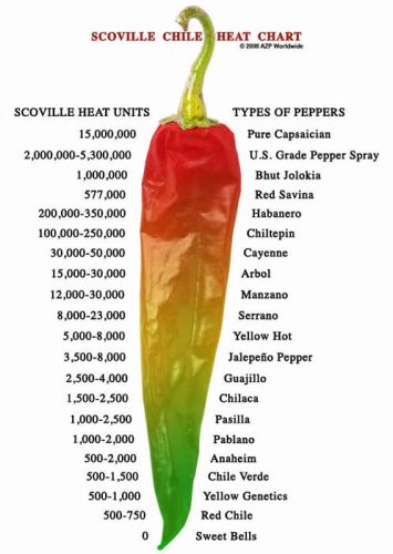 scoville scala